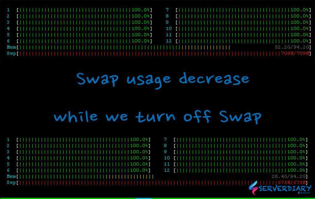 Swapanvändningen minskar när vi kör kommandot swap off