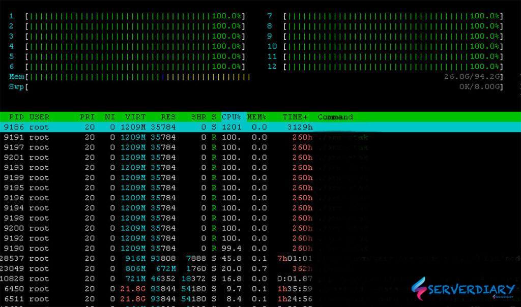 Linux swap кто использует