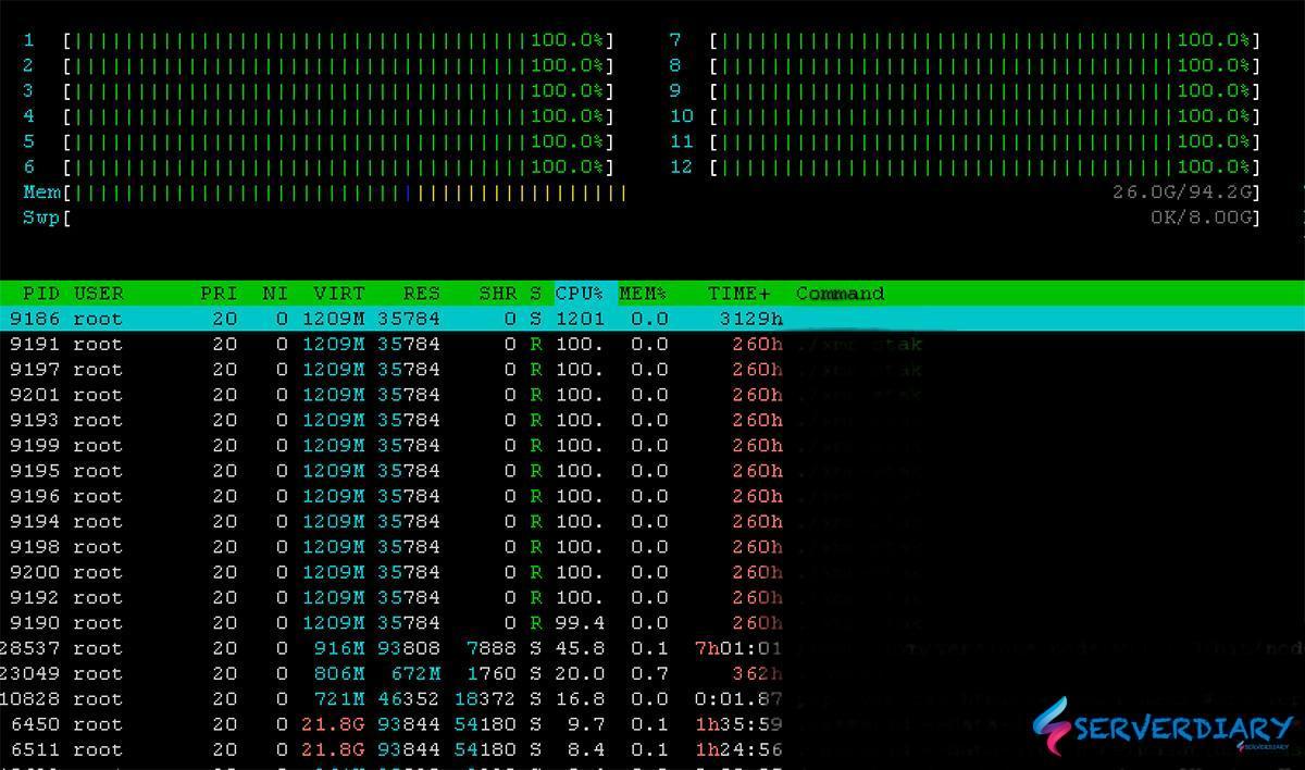 Linux swap кто использует