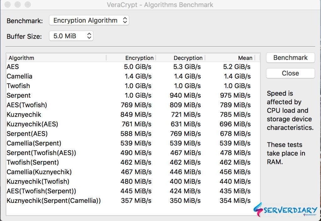 Encryption Algorithm Speed Benchmark